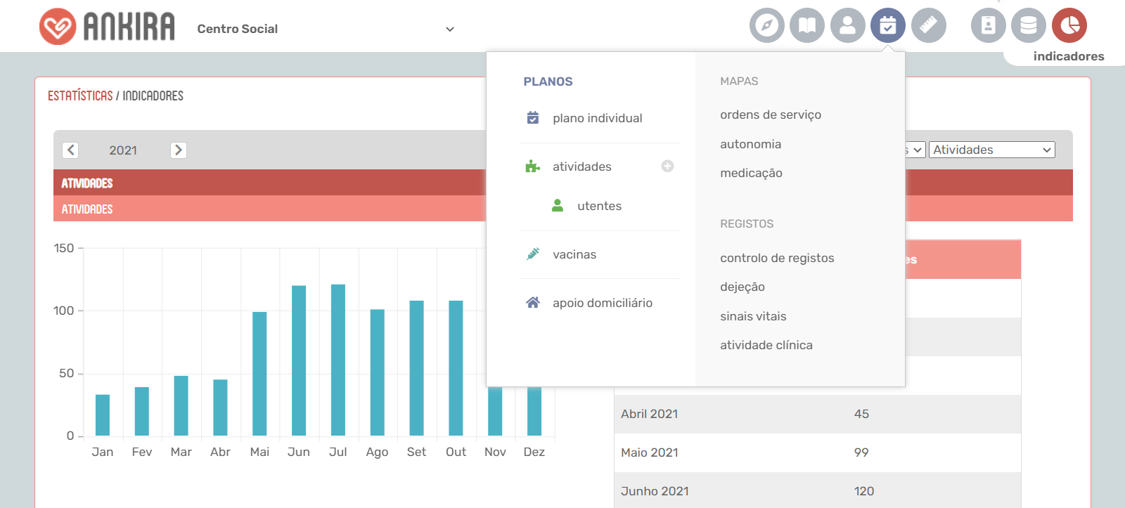 Ecrã do Ankira e respetiva funcionalidade Estatísticas/ Indicadores de Atividades